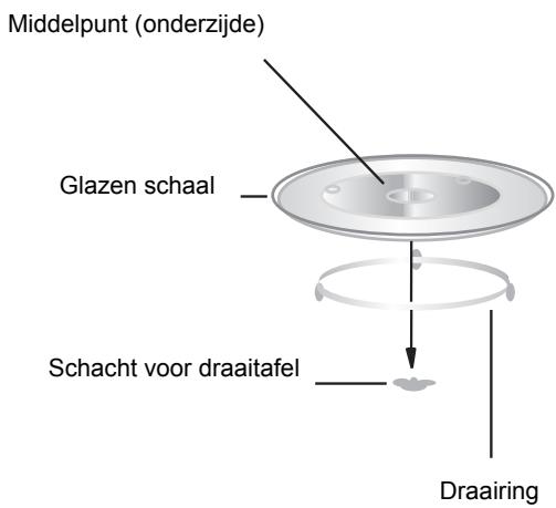 INDESIT MWI 222.1 - Installatie draaitafel - 1