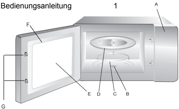 INDESIT MWI 222.1 - Namen von Ofteilen und Zubehör - 1