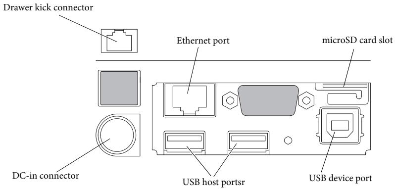 EPSON TM-L90 - Interface - 1