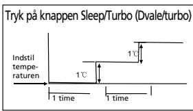 QLIMA SC3725 - G SÅDAN FUNGERER AIRCONDITIONANLÆGGET - 1