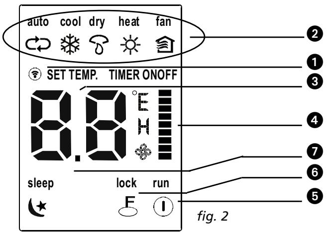 QLIMA SC3725 - Guida all'uso dei tasti funzione del telecomando - 3