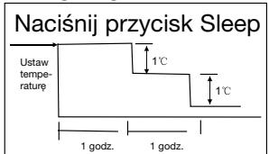 QLIMA SC3725 - G ZASADY DZIAŁANIA KLIMATYZATORA - 2