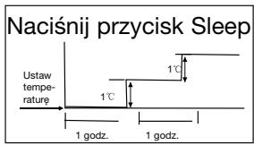 QLIMA SC3725 - G ZASADY DZIAŁANIA KLIMATYZATORA - 1