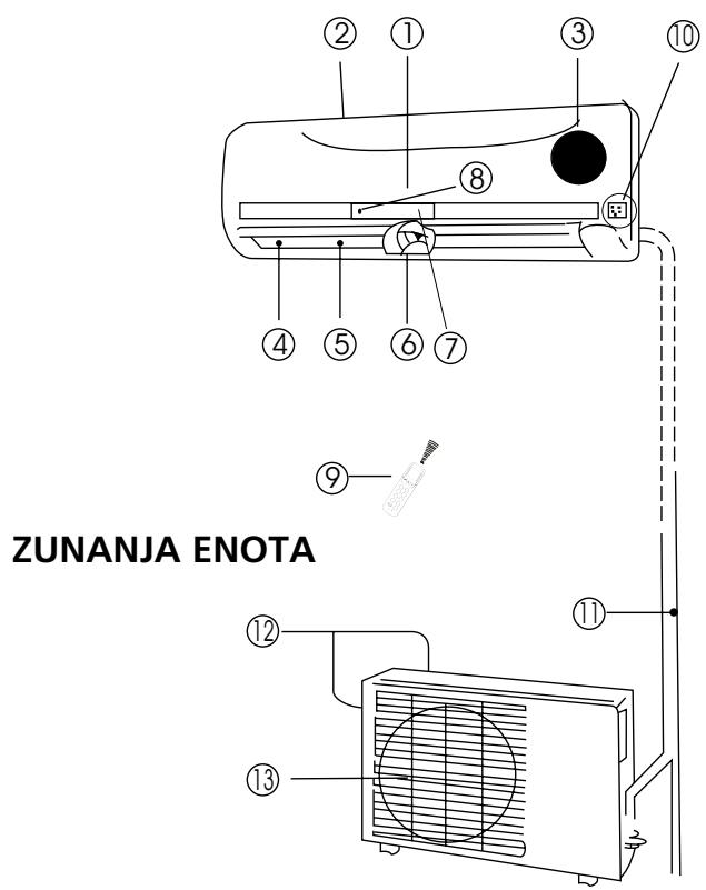 QLIMA SC3725 - Opomba o fluoriranih plinih - 1