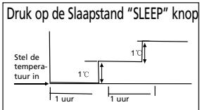 QLIMA SC3725 - G HOE DE AIRCONDITIONER WERKT - 1