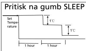 QLIMA SC3725 - G KAKO NAPRAVA DELUJE - 2