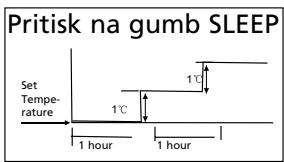 QLIMA SC3725 - G KAKO NAPRAVA DELUJE - 1