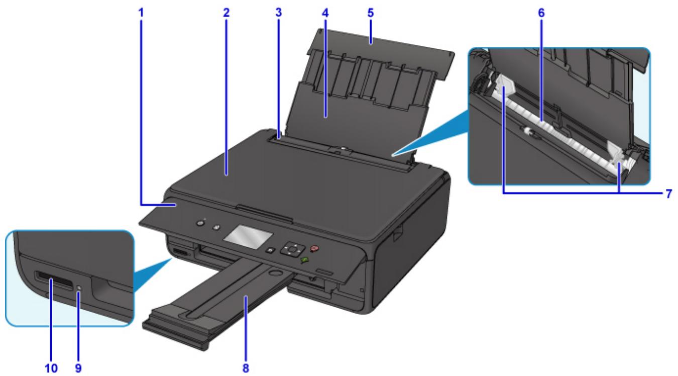 CANON TS5355 - Principaux composants - 1