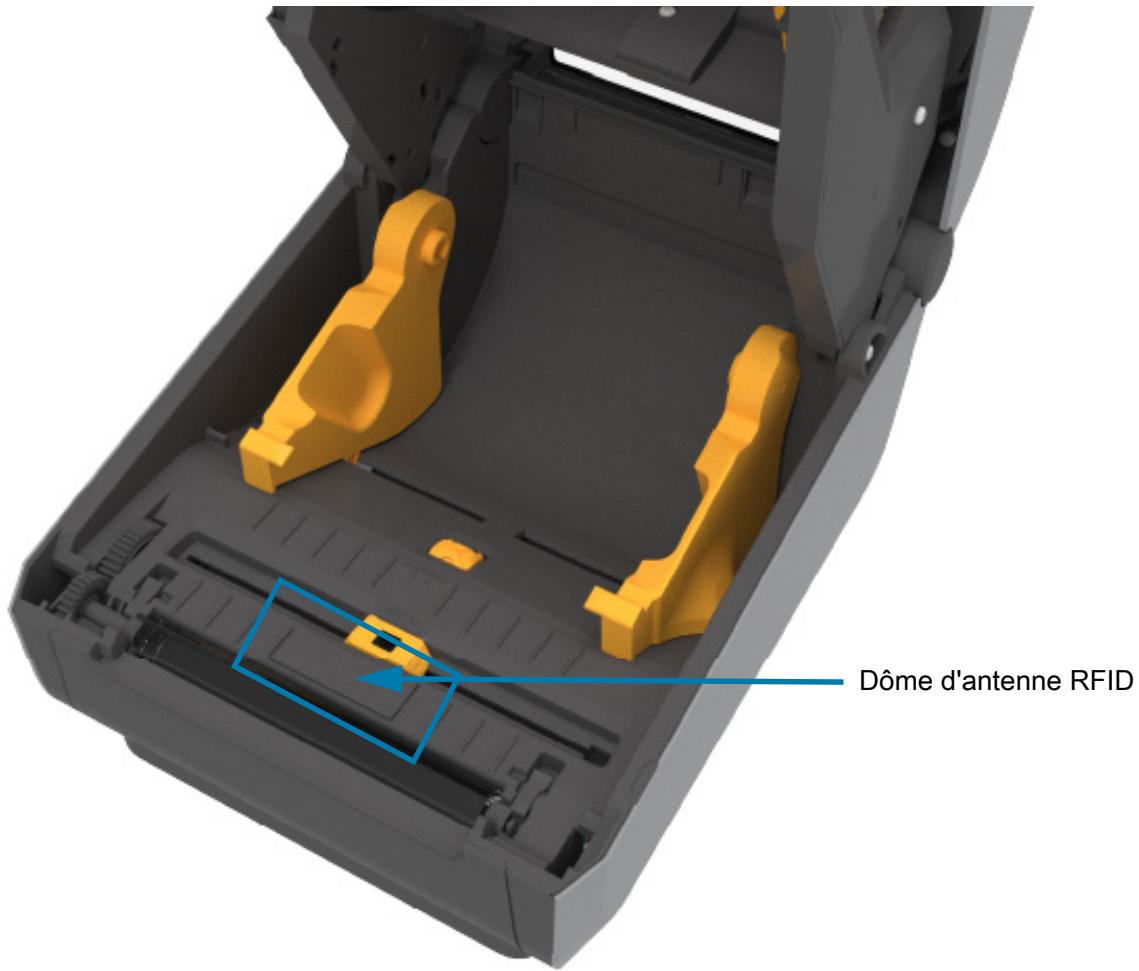 ZEBRA ZD621R - Emplacement de l'antenne RFID dans les imprimantes ZD621R - 1