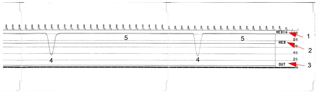 ZEBRA ZD621R - Profil de cellule papier (Figures 5 et 6) - 2