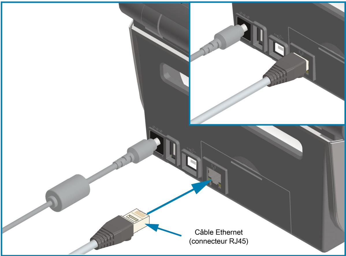 ZEBRA ZD621R - Ethernet (LAN, RJ-45) - 1