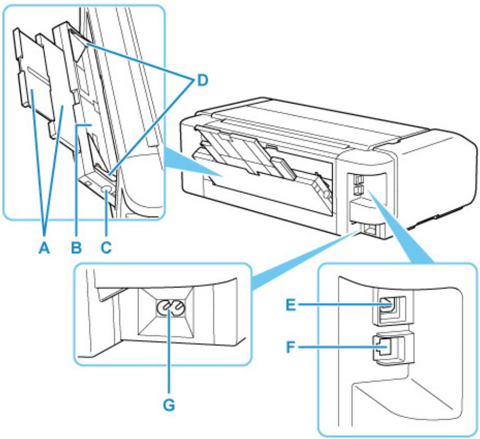CANON PIXMA PRO-200 - N: bouton Arrêt (Stop) - 1