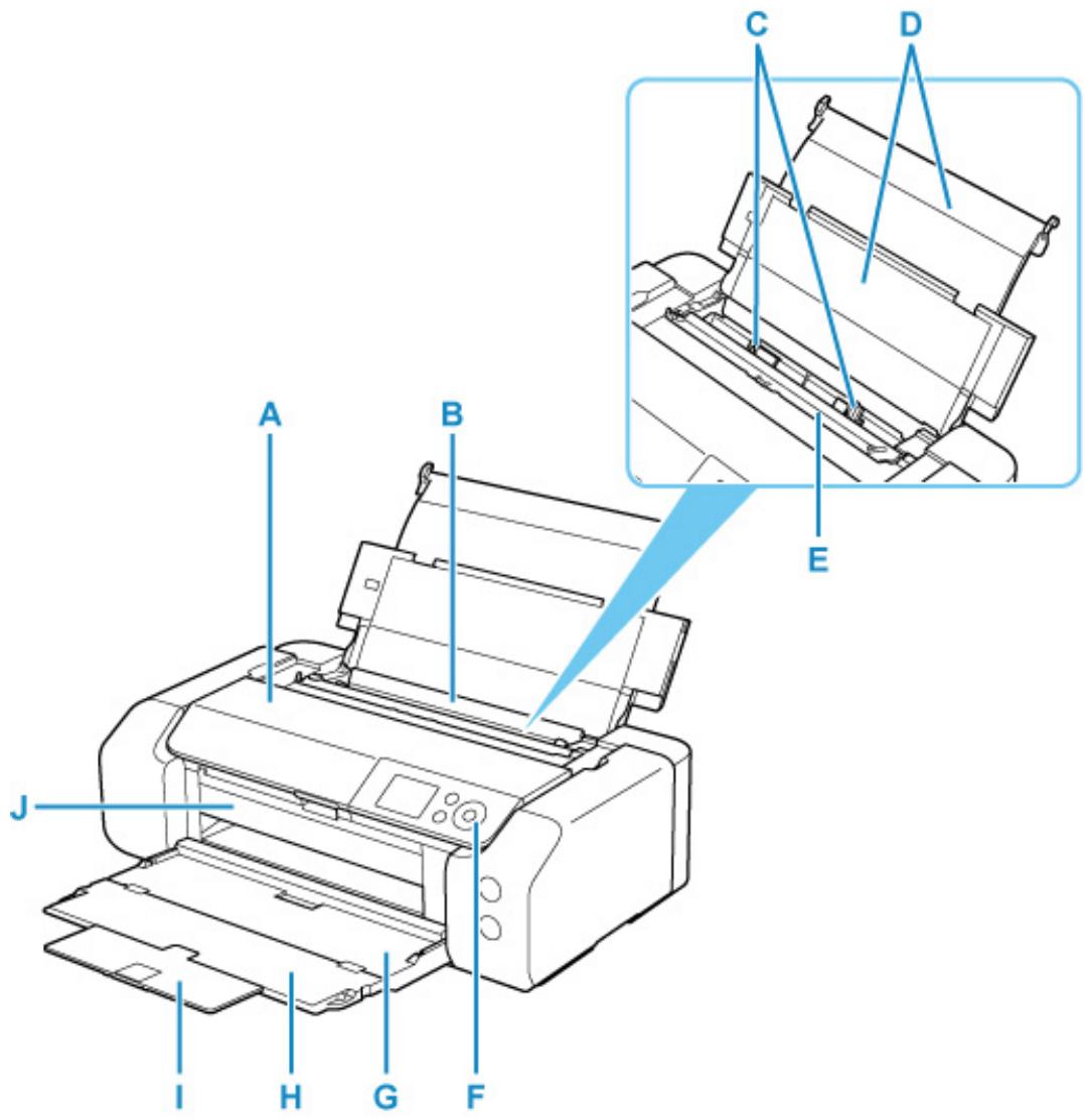 CANON PIXMA PRO-200 - Composants de l'imprimante - 1