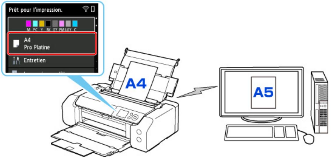 CANON PIXMA PRO-200 - Exemple : - 1