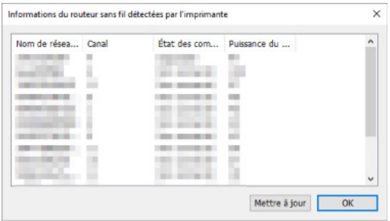 CANON PIXMA PRO-200 - Vérification de l'état de la connexion entre l'imprimante et le routeur sans fil - 1
