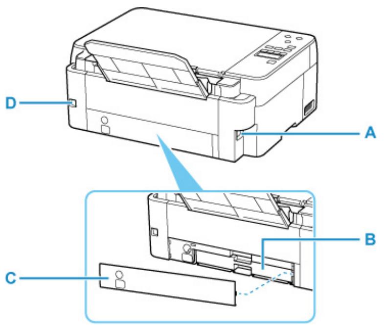 CANON PIXMA G2560 - I: Vitre d'exposition - 1