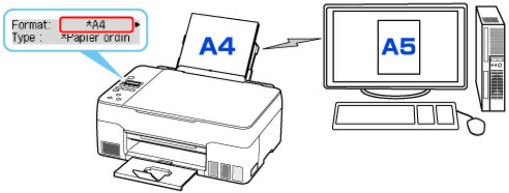 CANON PIXMA G2560 - Exemple : - 1