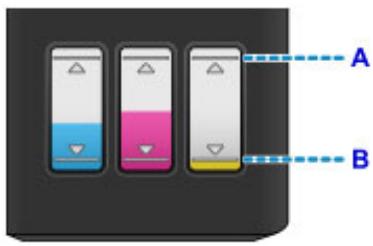 CANON G1501 - Remarque - 1