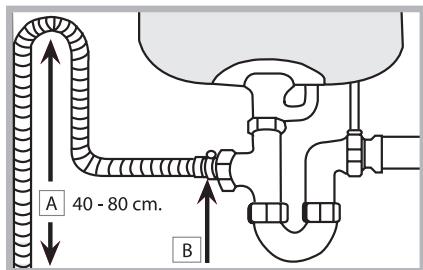 INDESIT DIF 14B1  -  DIF 14B1 EU - Raccordement du tuyau d'évacuation de l'eau - 1