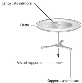 ECG MTD 205 GSS - INSTALLAZIONE DEL PIATTO GIREVOLE - 1