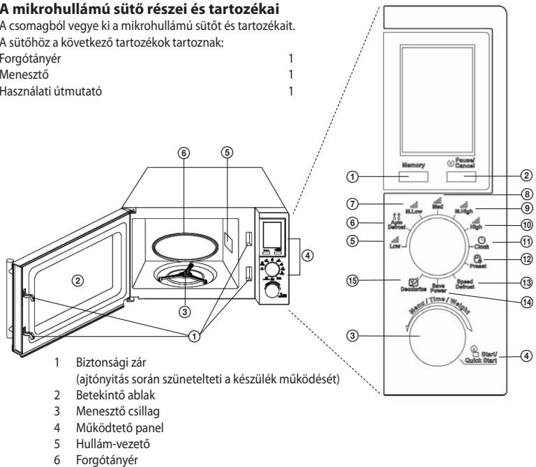 ECG MTD 205 GSS - A mikrohullámú sütő részei és tartozékai - 1