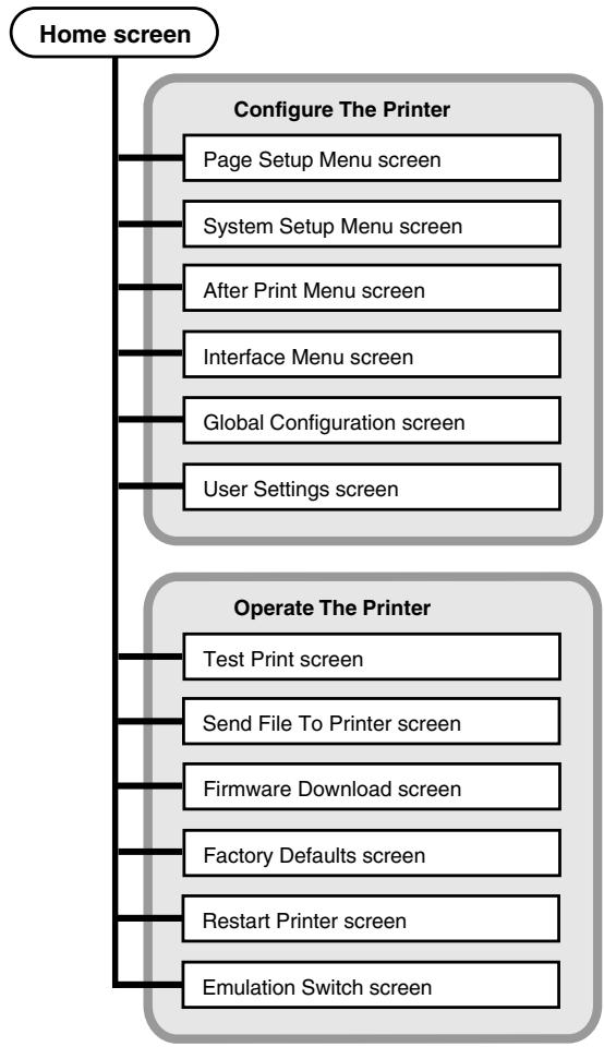 CITIZEN CL-E303 - LinkServer menu configuration - 1