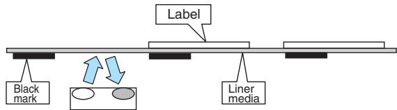 CITIZEN CL-E303 - Setting reflective sensor positions and media - 3