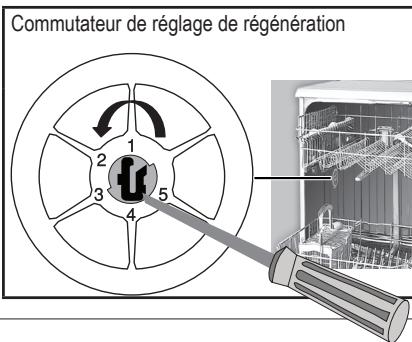ESSENTIELB ELVI-444F - Réglage du système d'adoucissement de l'eau - 1