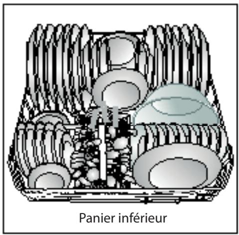 ESSENTIELB ELVI-444F - Disposition de la vaisselle dans le lave-vaisselle - 2
