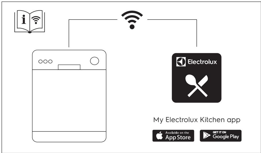 ELECTROLUX EEG69410W - EEG69410W - EEG69410L - SPIS TREŚCI - 1