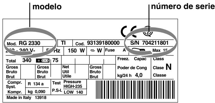 INDESIT DOFC2B+16S  -  DOFC 2B+16 - Antes de llamar al Servicio de Asistencia Técnica: - 1