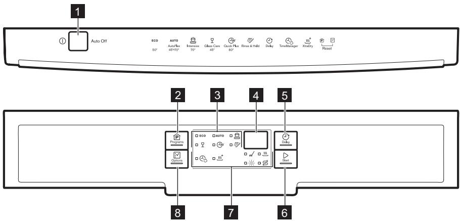 ELECTROLUX ESF5555LOW - OVLÁDACÍ PANEL - 1