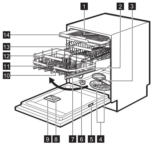 ELECTROLUX ESL7540RO - DESCRIPTION DE L'APPAREIL - 1