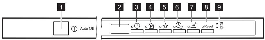 ELECTROLUX ESL7540RO - ΠΙΝΑΚΑΣ XΕΙΡΙΣΤΗΡΙΩN - 1
