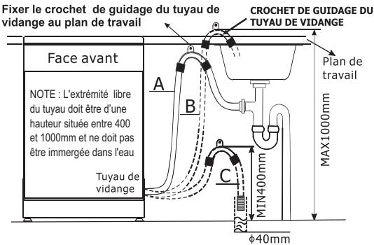 CURTISS MLV 0649 DLS - Raccordement du tuyau d'évacuation - 1