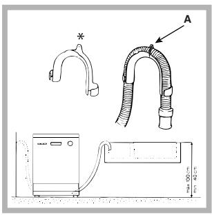 INDESIT D 36A - A leeresztőcső bekötése - 1