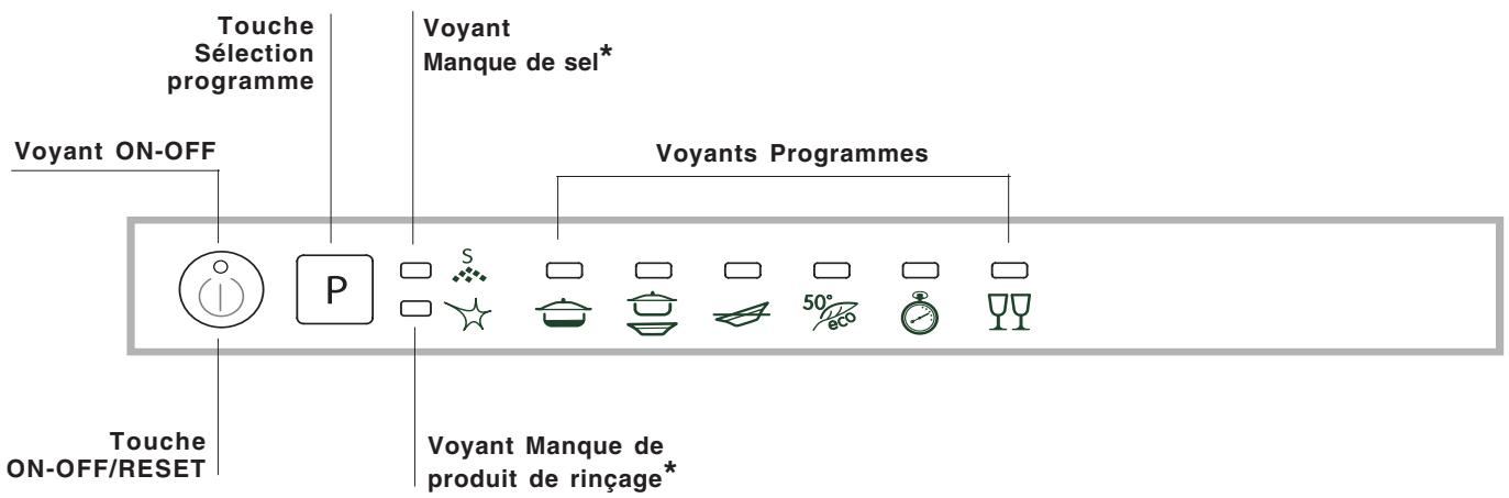 INDESIT D 36A - Description de l'appareil - 2