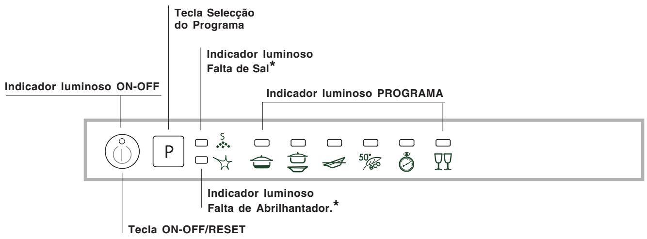 INDESIT D 36A - Advertências para a primeira lavagem - 5