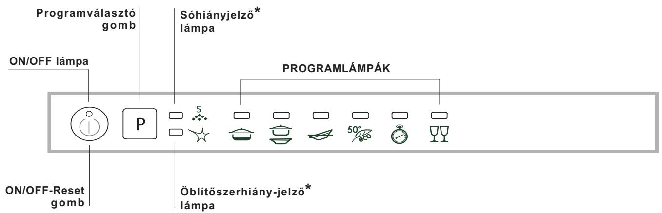 INDESIT D 36A - Tanácsok az első mosáshoz - 2