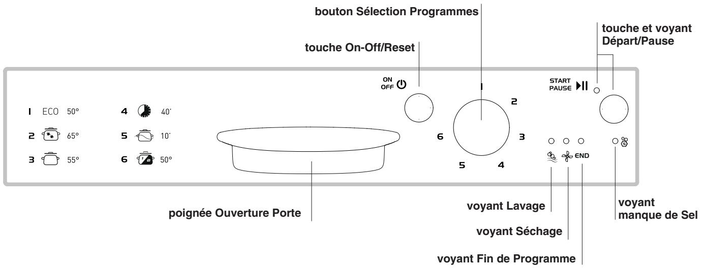 INDESIT D 16B1 A NX - Réglages de l'adoucisseur d'eau - 2