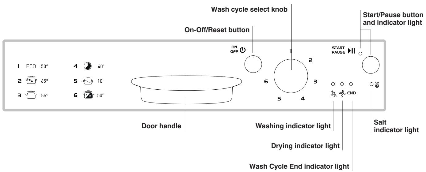 INDESIT D 16B1 A NX - Control panel - 1