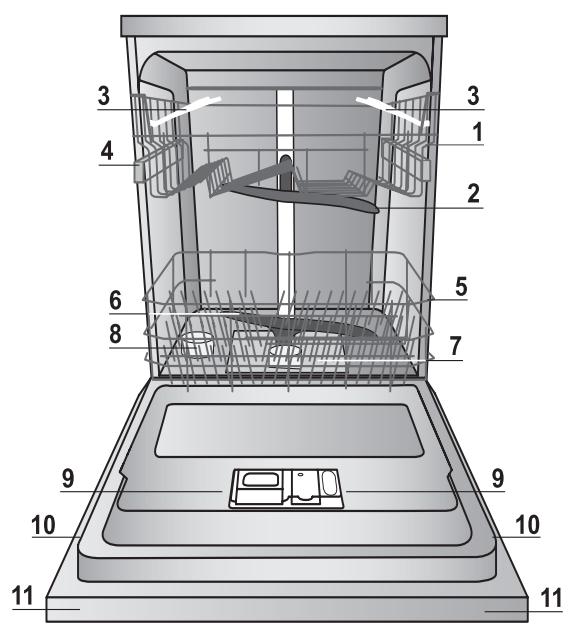 INDESIT D 16B1 A NX - Réglages de l'adoucisseur d'eau - 1