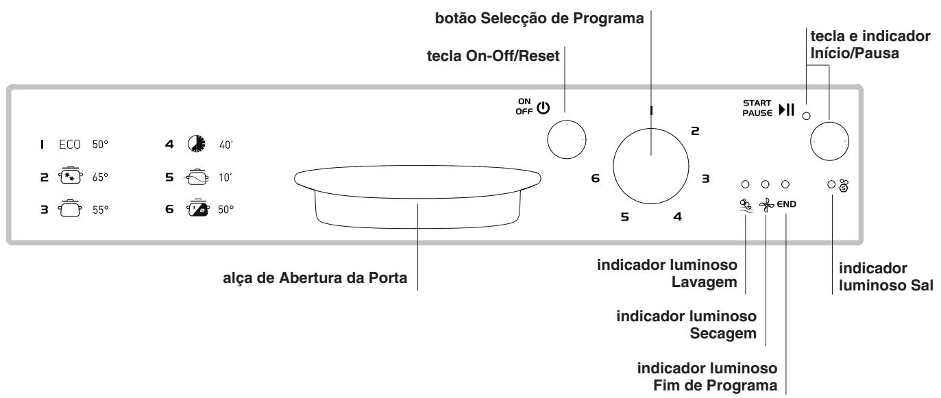 INDESIT D 16B1 A NX - Painel de controlo - 1