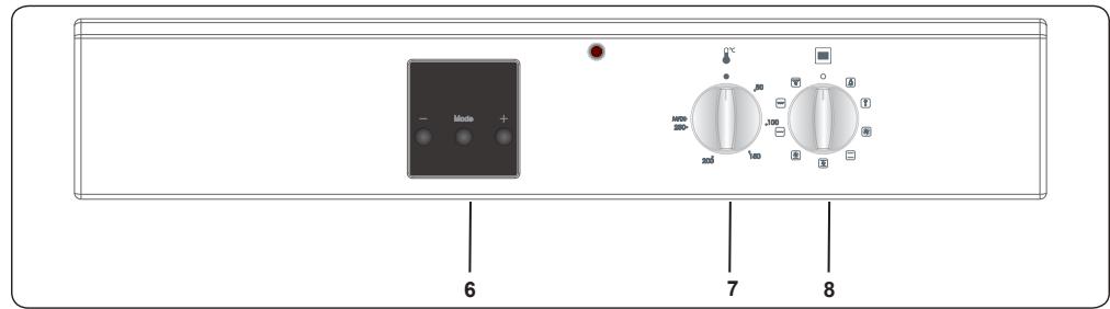 CONTINENTAL EDISON CECI603ZW - Panel de mando - 1