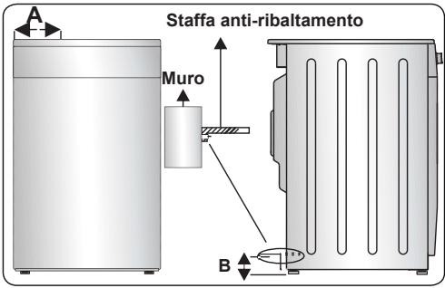 CONTINENTAL EDISON CECI603ZW - Kit anti-ribaltamento - 3