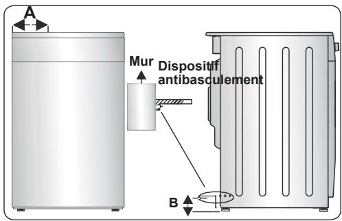 CONTINENTAL EDISON CECI603ZW - Kit antibasculement - 3