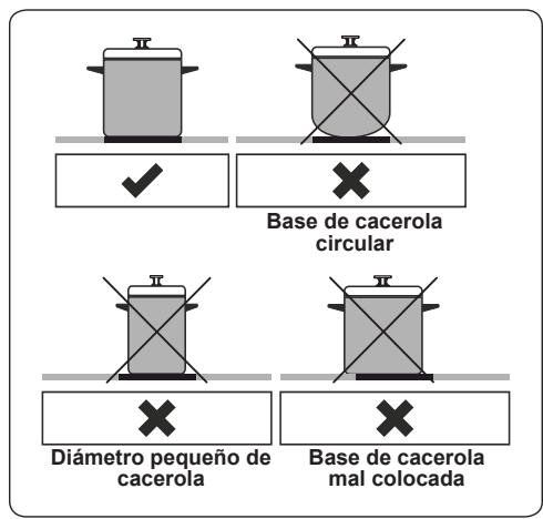 CONTINENTAL EDISON CECI603ZW - Bateria de cocina - 1