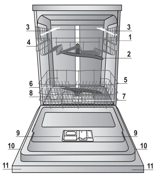 INDESIT DIFP28T9AEU - Nastavení dekalcifikátoru vody - 1