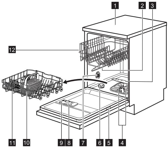 ELECTROLUX ESF6510LOW - ОПИС ВИРОБУ - 1