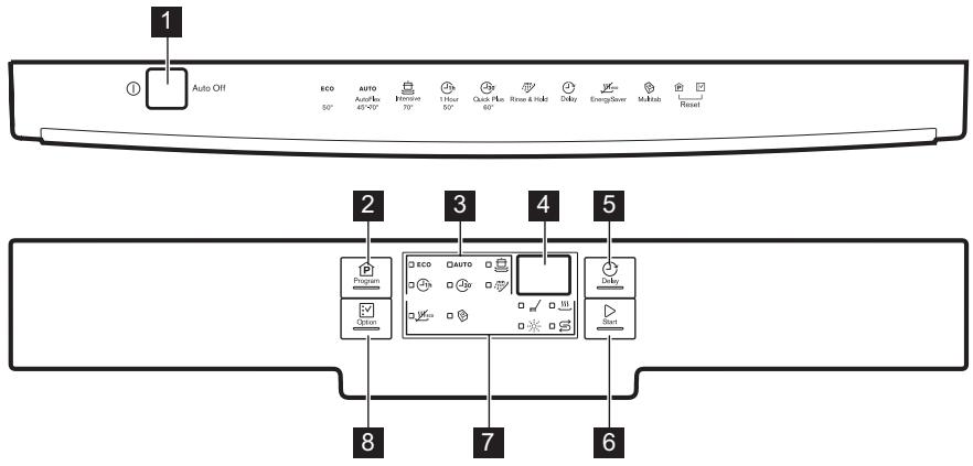 ELECTROLUX ESF6510LOW - DESCRIEREA PRODUSULUI - 2